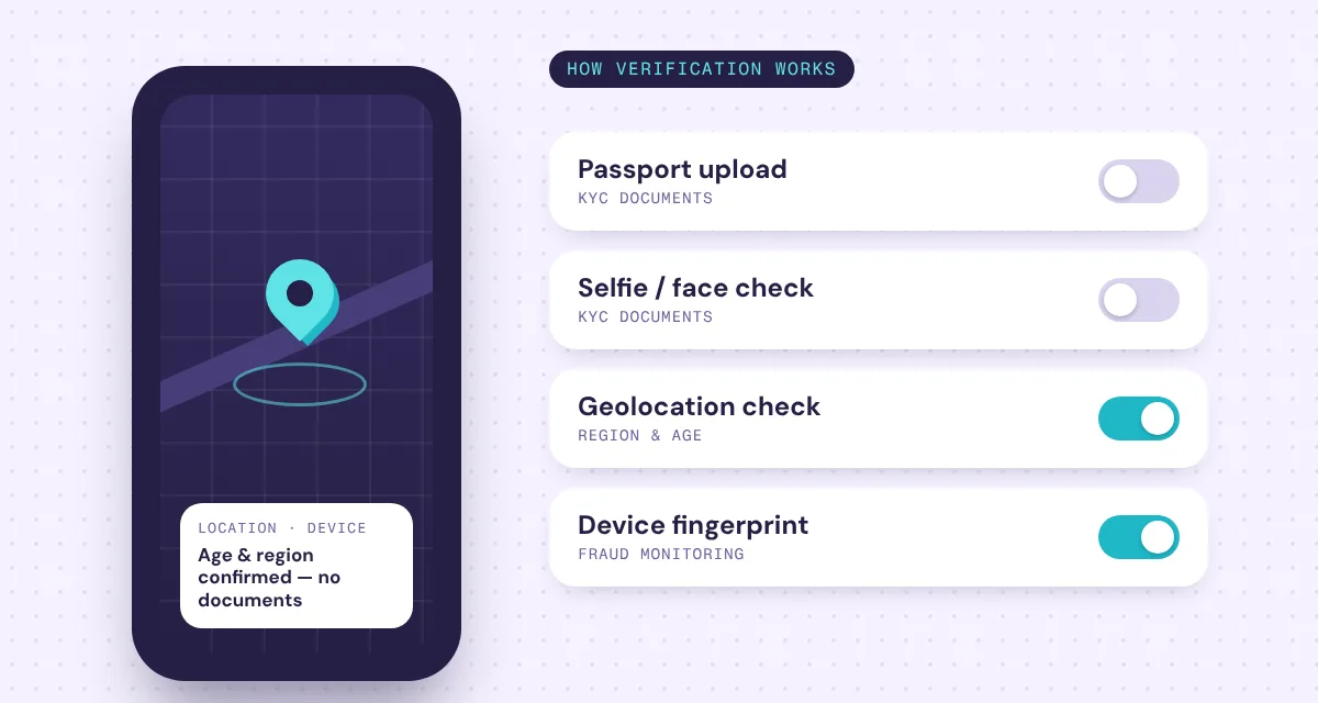 No KYC verification casino: geolocation and device checks instead of documents