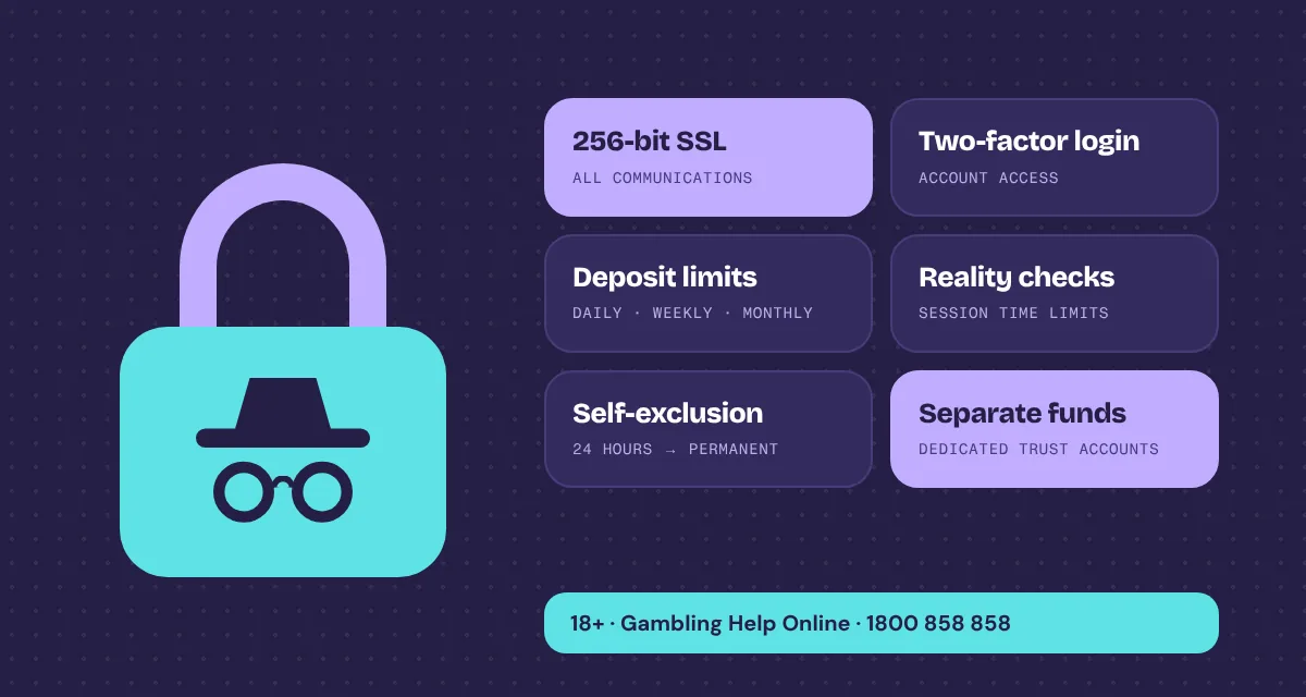 Best no KYC casino Australia safety and responsible gambling tools